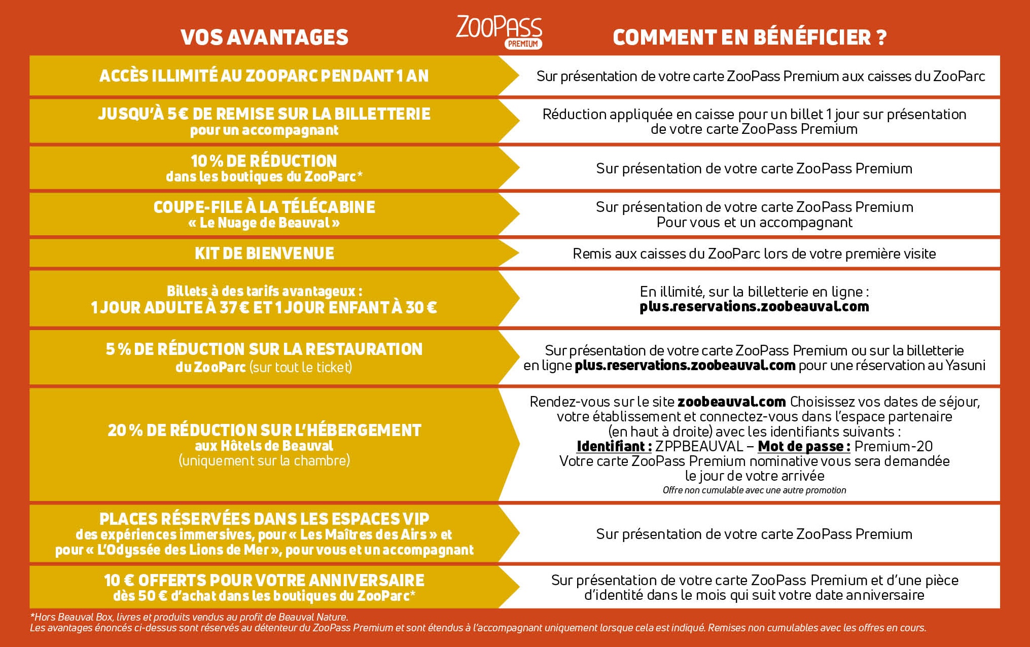 Avantages ZooPass Premium - mise à jour août 2026